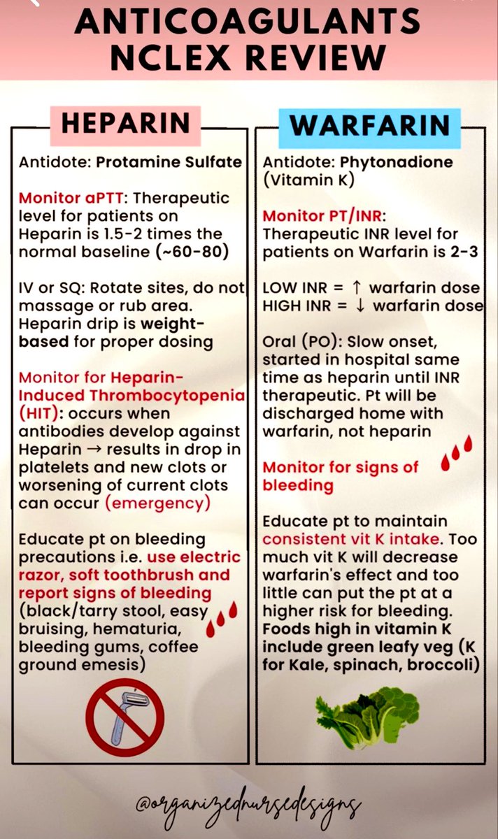 Doctors__squad's tweet photo. ANTICOAGULANTS NCLEX REVIEW https://t.co/WoZNsM4Lfj