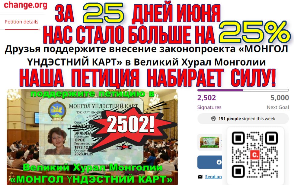30 июня 2024 года наша петиция в поддержку "Карты Монгола" на сайте change.org преодолела рубеж в 2500 подписей!💪💪💪
За 25 дней июня нас стало больше на 25%!🙏🙏🙏
Это значит, что мы на 500 человек ближе к нашей цели!❤️❤️❤️