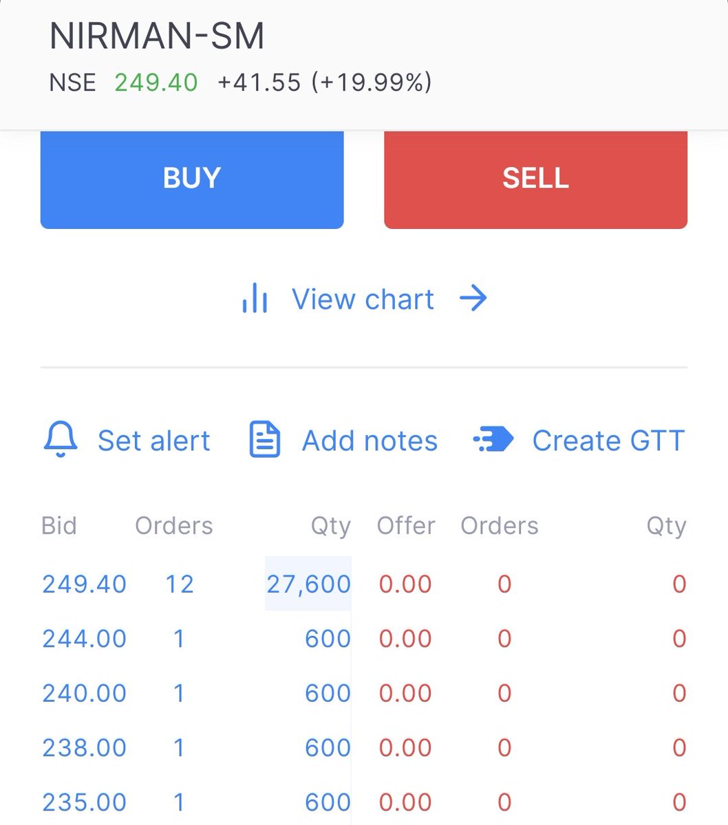 imhiren7's tweet image. And here the show started on the first day itself.

Nirman 20% UC 

#ninjaarmy 🥷