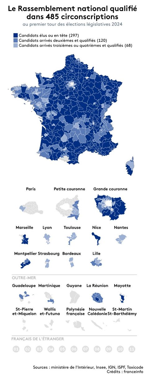 Guillaume Daret tweet media