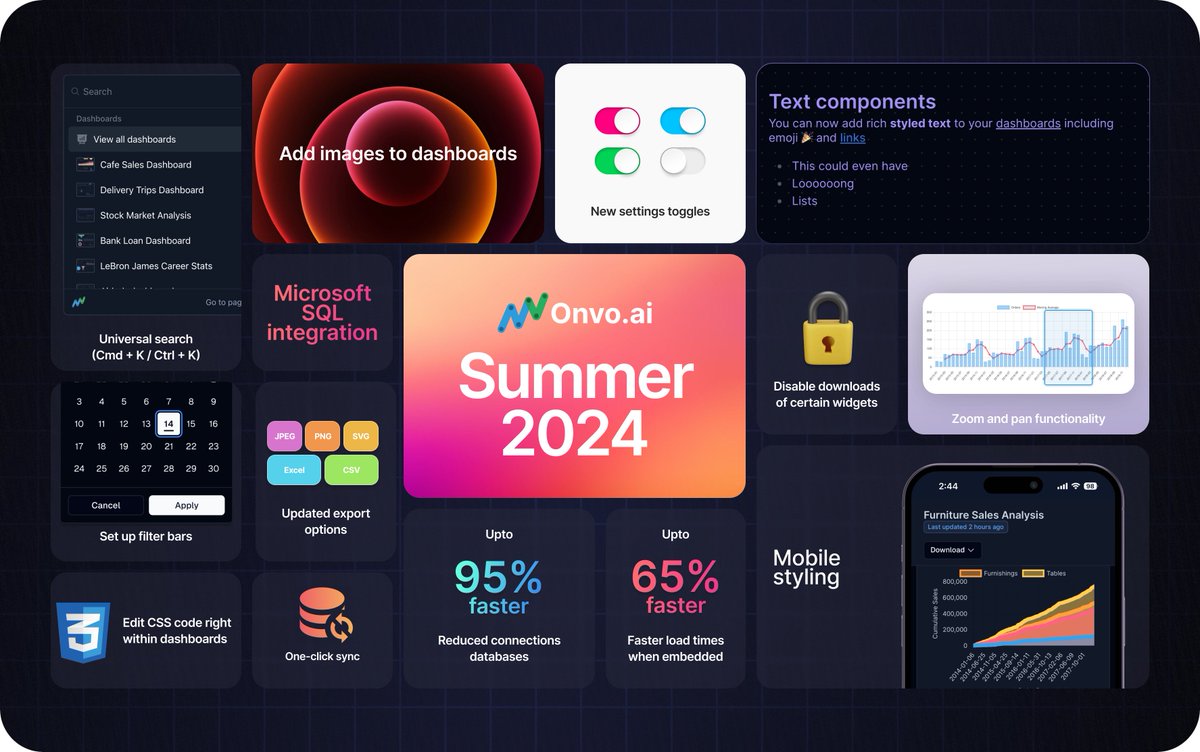 RonnelDavis's tweet photo. We had an exciting second quarter of the year at @OnvoAI and heres some of the bigger changes and updates we pushed out! https://t.co/n1Gq5rInVX https://t.co/0upri2NImO