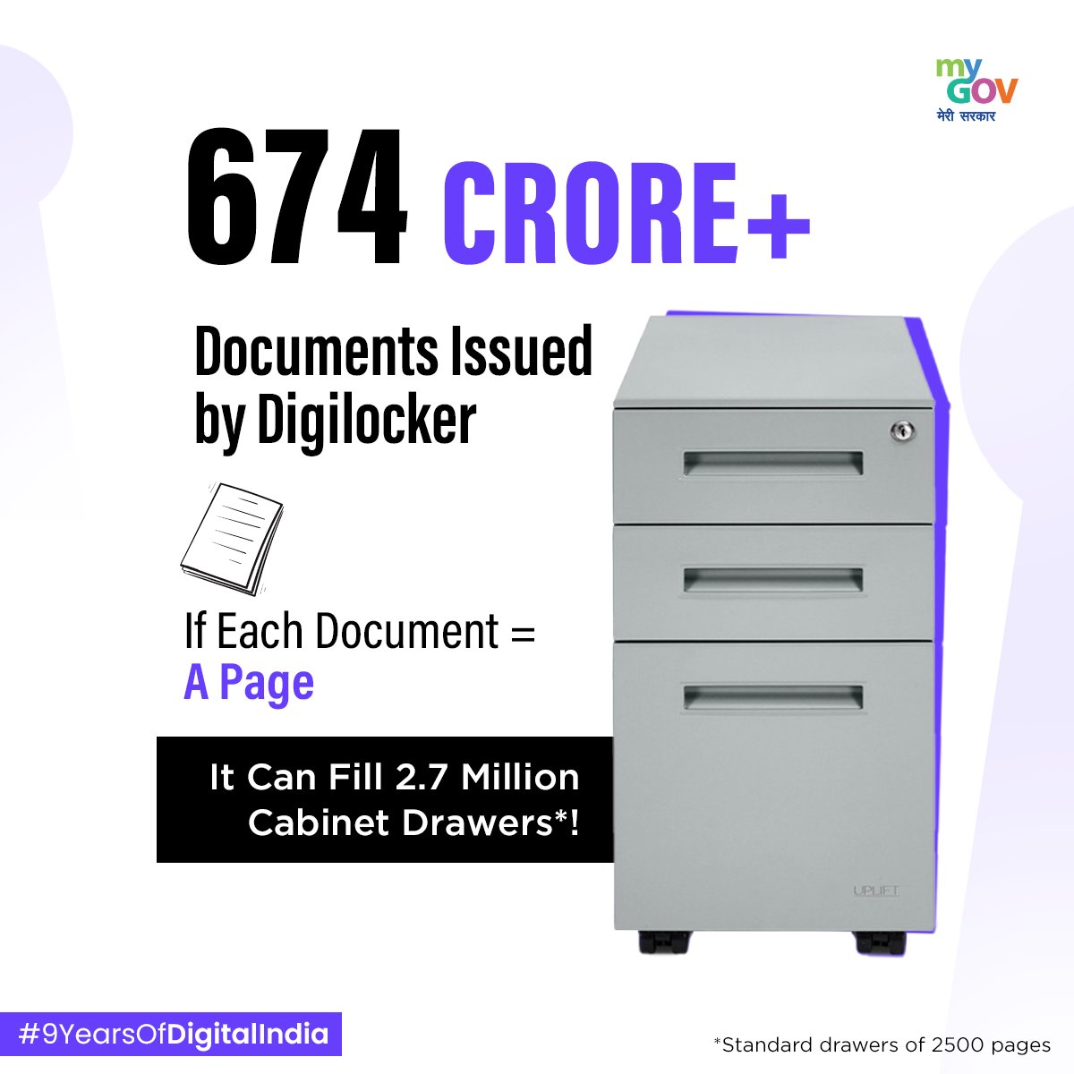 transformIndia's tweet image. DigiLocker has issued over 674 crore documents! That's enough to fill 2.7 lakh cabinet drawers if each document were a page. 

#DigitalDocument