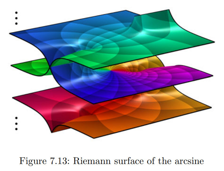 #GreatBooks4Math
Visual Complex Functions
Elias Wegert, 2012
#math #science #iteachmath #mtbos #elearning