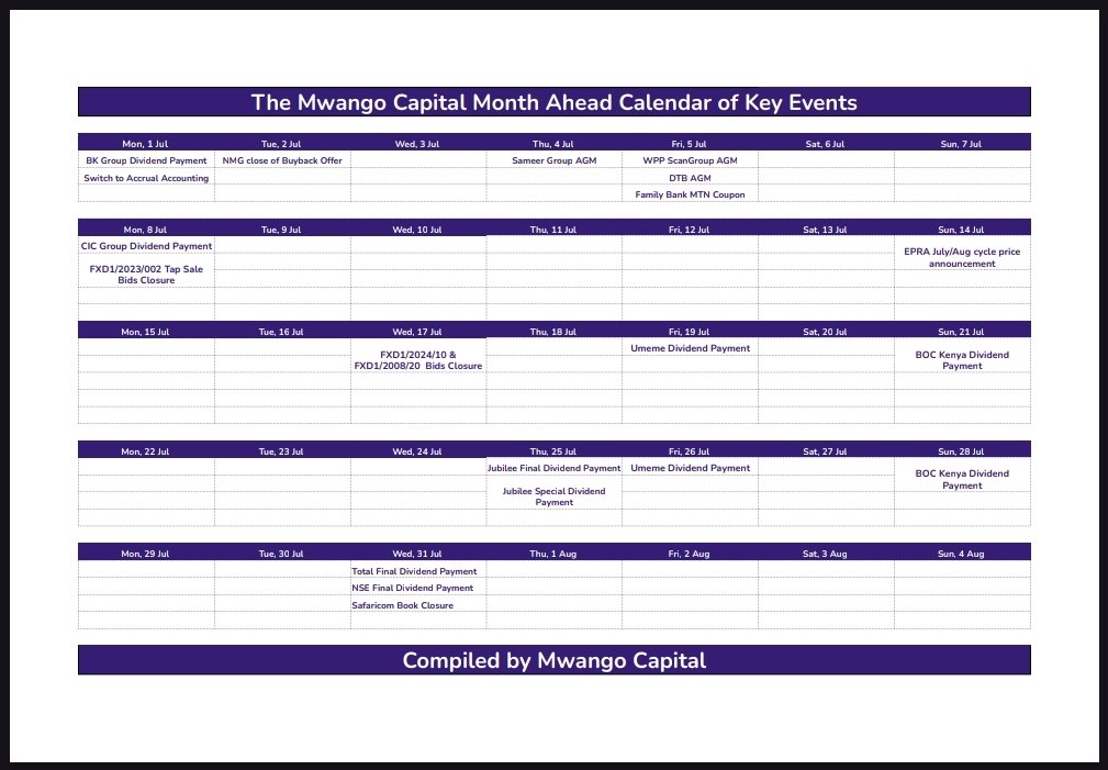 MwangoCapital's tweet photo. The month ahead: https://t.co/Vl0o6eHR3b