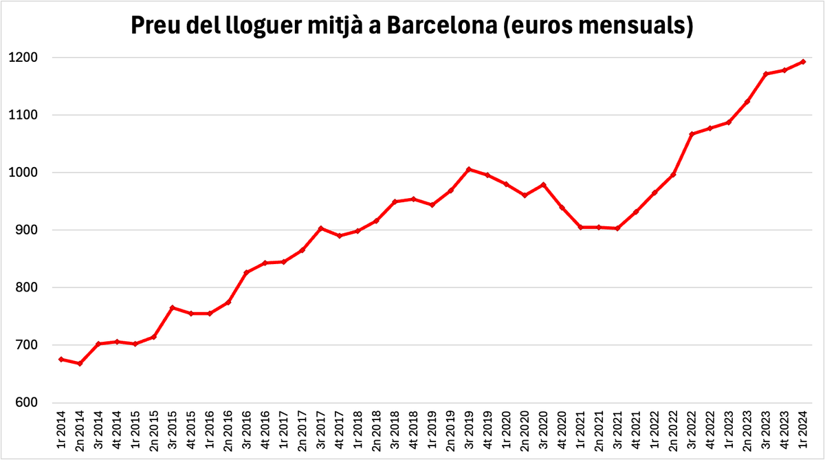 Àlex (@alexsnclmnt) on Twitter photo 