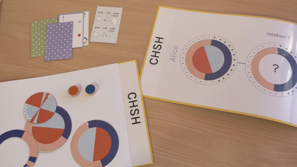 If you'd asked us a year ago we would never have thought it possible to explain the CHSH game and quantum winning strategy without going through all the math. We were wrong. 
Here are the kits we made for <a href="/kempelab/">Julia Kempe</a> to test <a href="/sigmacamp/">SigmaCamp</a> this summer