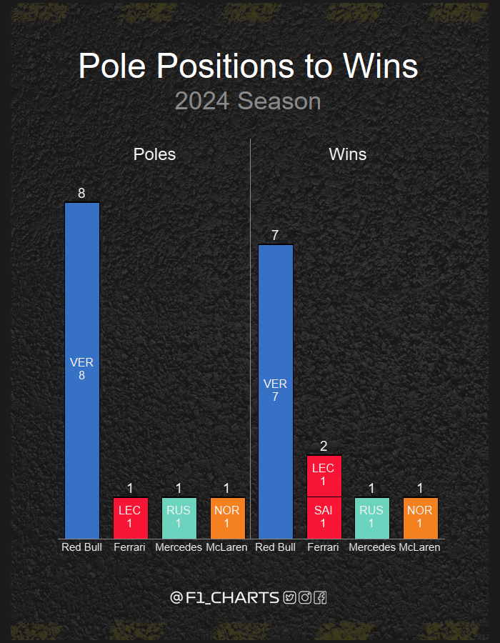 F1_charts tweet media