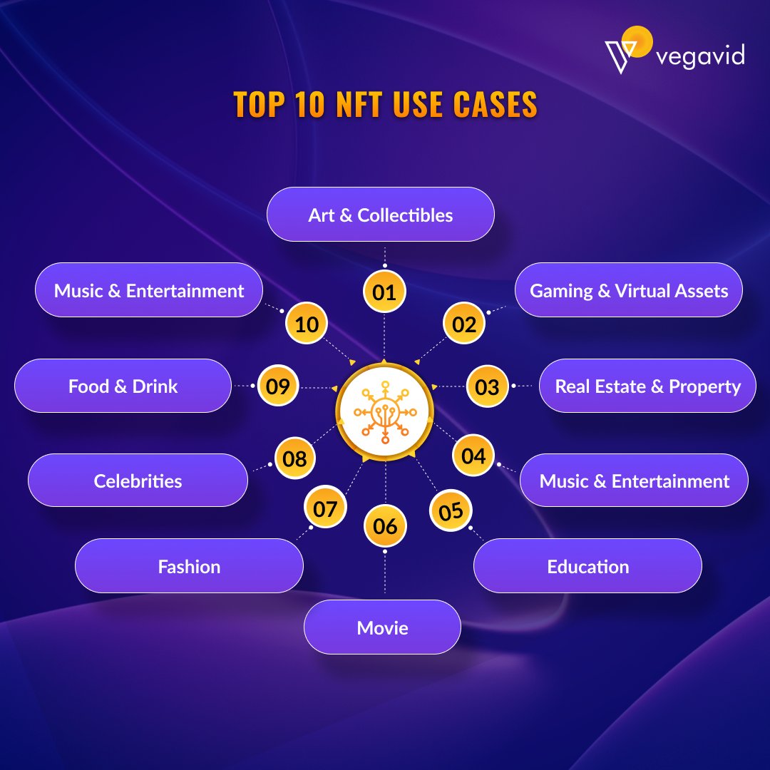 VegavidOfficial's tweet image. Discover the Top 10 NFT Use Cases revolutionizing industries, from digital art to real estate. Join the conversation on how NFTs are reshaping the future.

More: vegavid.com/nft-developmen…

#nftusecases #nonfungibletokens #Vegavid #vegavidtechnology #btc #nft #eth