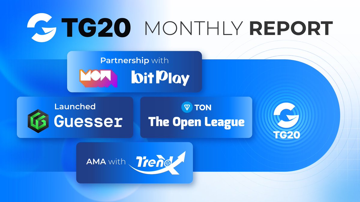 TG20 Official (@tg20_official) on Twitter photo 📢 TG20 Monthly Report
It's the first day of the month, so let's look back at our previous month's highlights:
- 🚀 Partnered with @Bitplayfun and @Mow_Game_Ton to bring innovative gaming experiences!
- 🎉 Launched <a href="/guessergg/">Guesser.gg</a> our prediction market platform.
- 💪 Joined the TON 📢 TG20 Monthly Report
It's the first day of the month, so let's look back at our previous month's highlights:
- 🚀 Partnered with @Bitplayfun and @Mow_Game_Ton to bring innovative gaming experiences!
- 🎉 Launched <a href="/guessergg/">Guesser.gg</a> our prediction market platform.
- 💪 Joined the TON