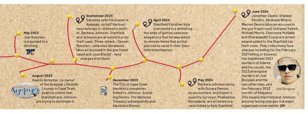 About 10 years ago in a #CapeTown parking lot, I heard about an investigation into #firearm licence fraud and #copcorruption. Little did I realise this would transform into a saga with offshoots to some of the most high-profile crimes and suspects in #SouthAfrica. A 🧵or🕸️