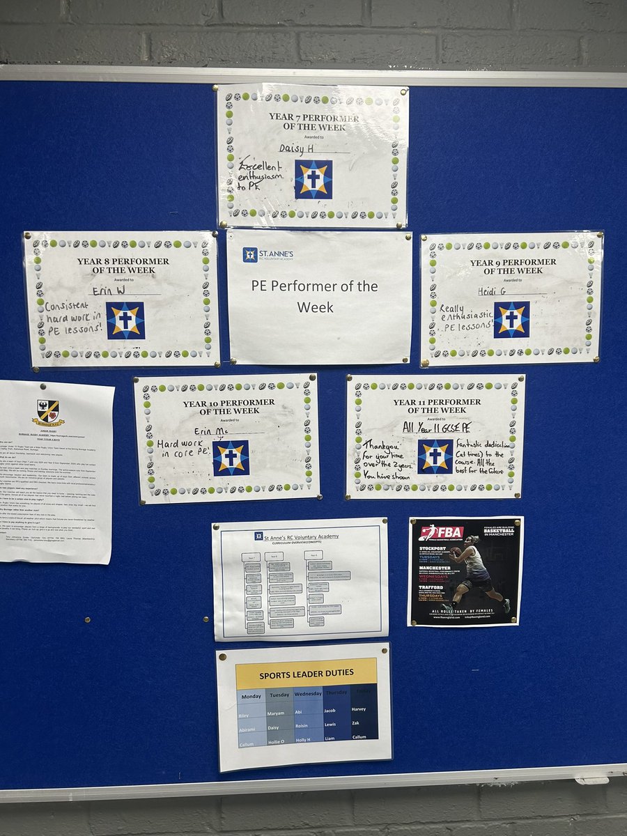 Well done to our performers of the week for last week!🎾