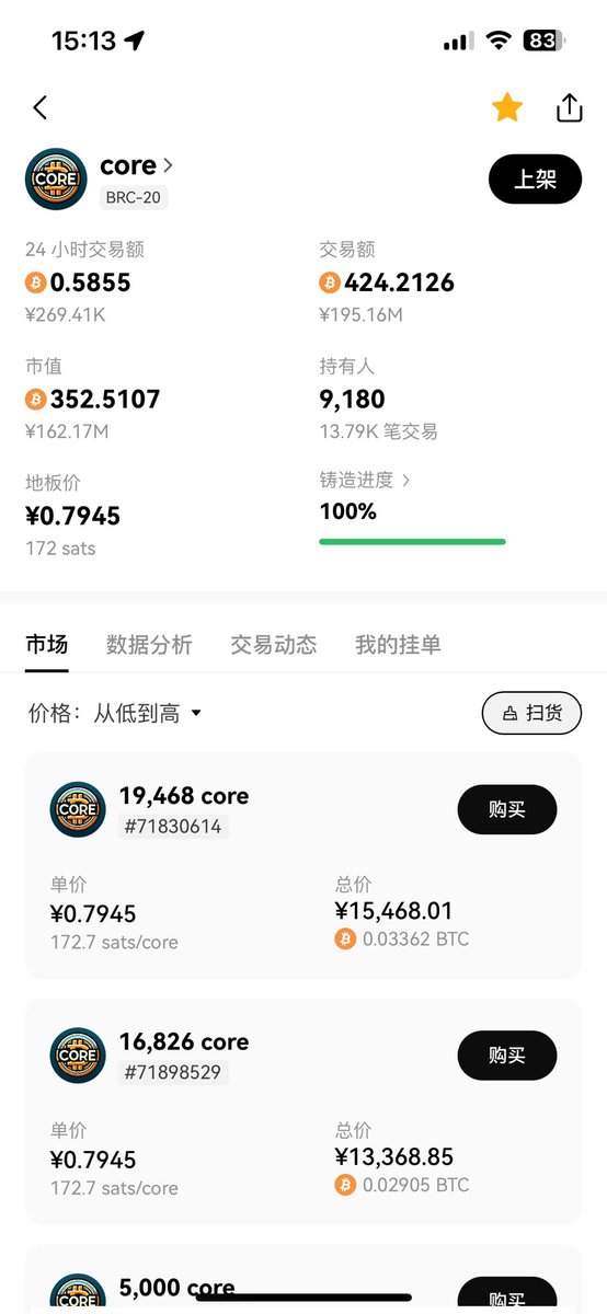 Alvis_ZC's tweet photo. 铭文core从400sats回调到170sats,完成了充分的换手,获利盘跑了,扛不住没信仰的也割肉了,闭眼买就行了,怕啥?
买了铭文core,并参与到社区建设,等铭文第三波到来。
到时候连同大牛到来,再换成 #BTC ,他不香吗?
#BRC20 #铭文core #corebrc #pizza https://t.co/Mp1QmDLKxH