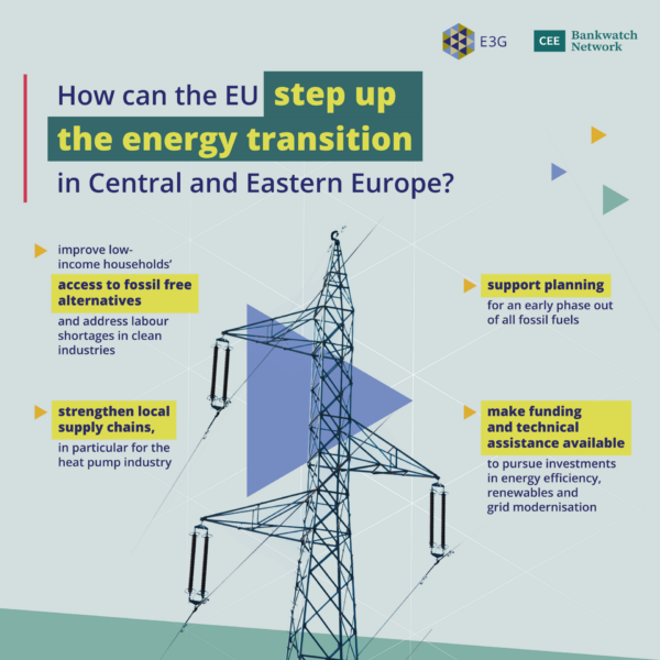 e3g's tweet photo. With Hungary taking on the EU Presidency #HU24EU today, its approach to energy offers an opportunity for reflection. How can the new @EU_Commission accelerate the #CEE's #energy #transition?

E3G and @ceebankwatch offer some recommendations: https://t.co/ac1r9VPGi6 https://t.co/ROhF9ogr5P