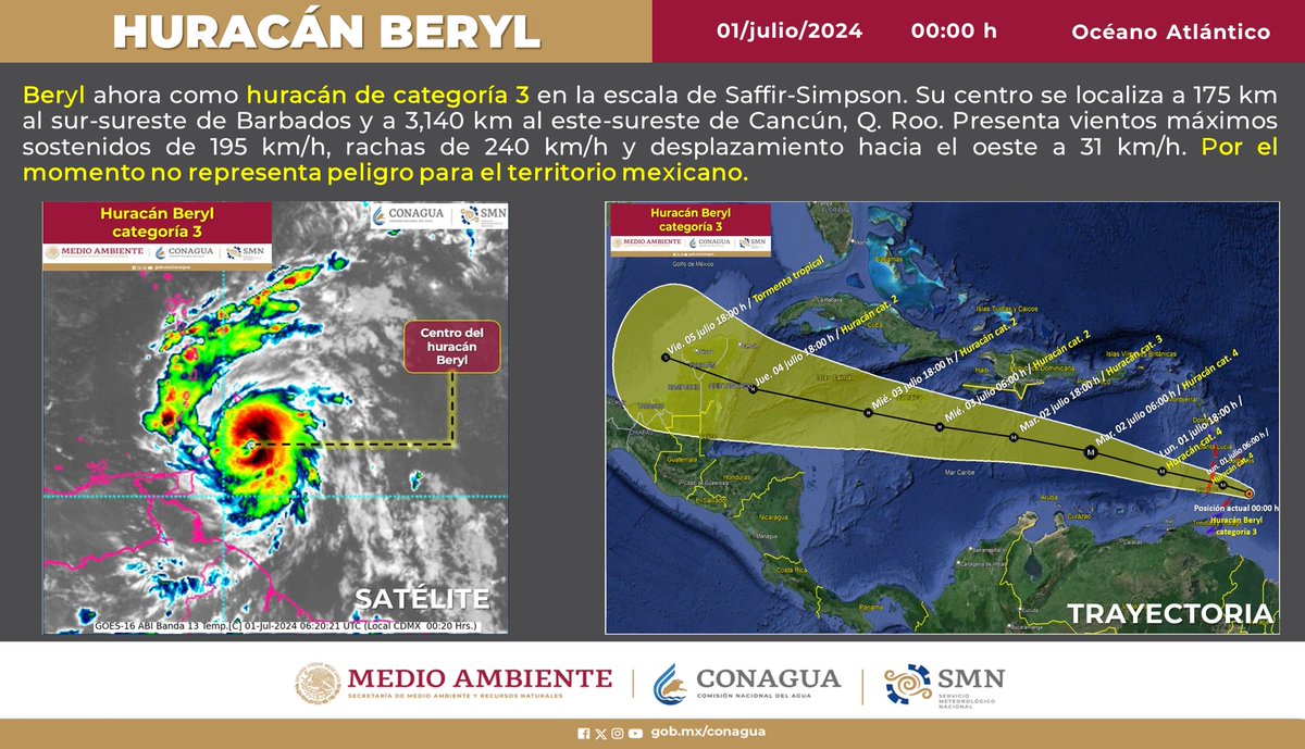 🌀#Beryl ahora como #Huracán categoría 3 en la escala #SaffirSimpson. Todos los detalles en el gráfico👇