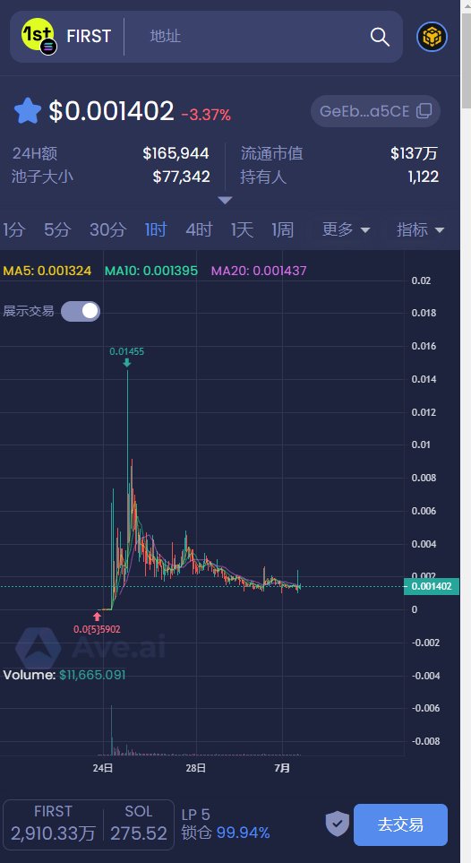 xiaomaogaoqian's tweet photo. 老鹰的pump竞品第一个测试代币和mc目前位置都还算可以，都埋伏了点老鹰几天没发推了，看看他会不会把榜一燃烧或者其他啥吧
$First GeEbYNsDv6Yen2uXCs4j3vkb6hGnQR94hpRjpEo6a5CE
$MC 
A55XjvzRU4KtR3Lrys8PpLZQvPojPqvnv5bJVHMYy3Jv https://t.co/Au0TlwFuEZ