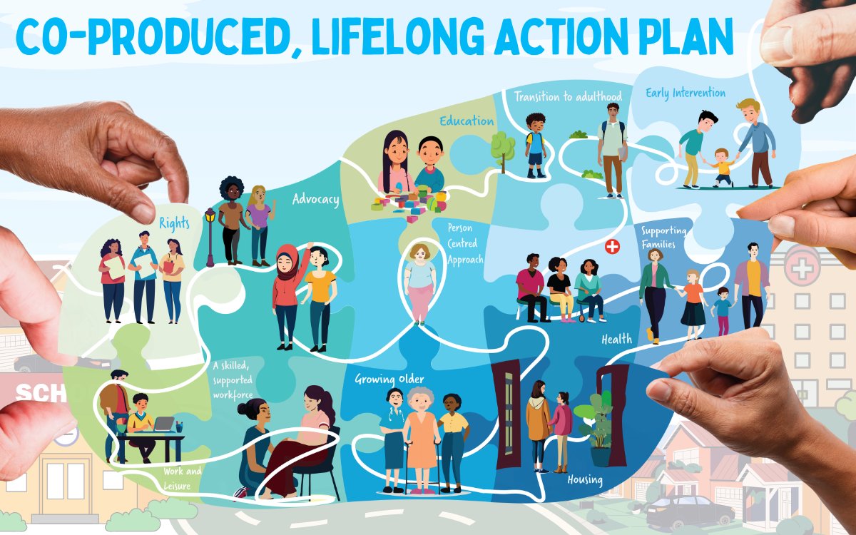 CBFdn's tweet image. The Co-Produced, Lifelong Action Plan is a living document co-produced with multiple stakeholders to drive strategic change for children and adults with a learning disability and their families.  

challengingbehaviour.org.uk/action-plan/

#coproductionweek