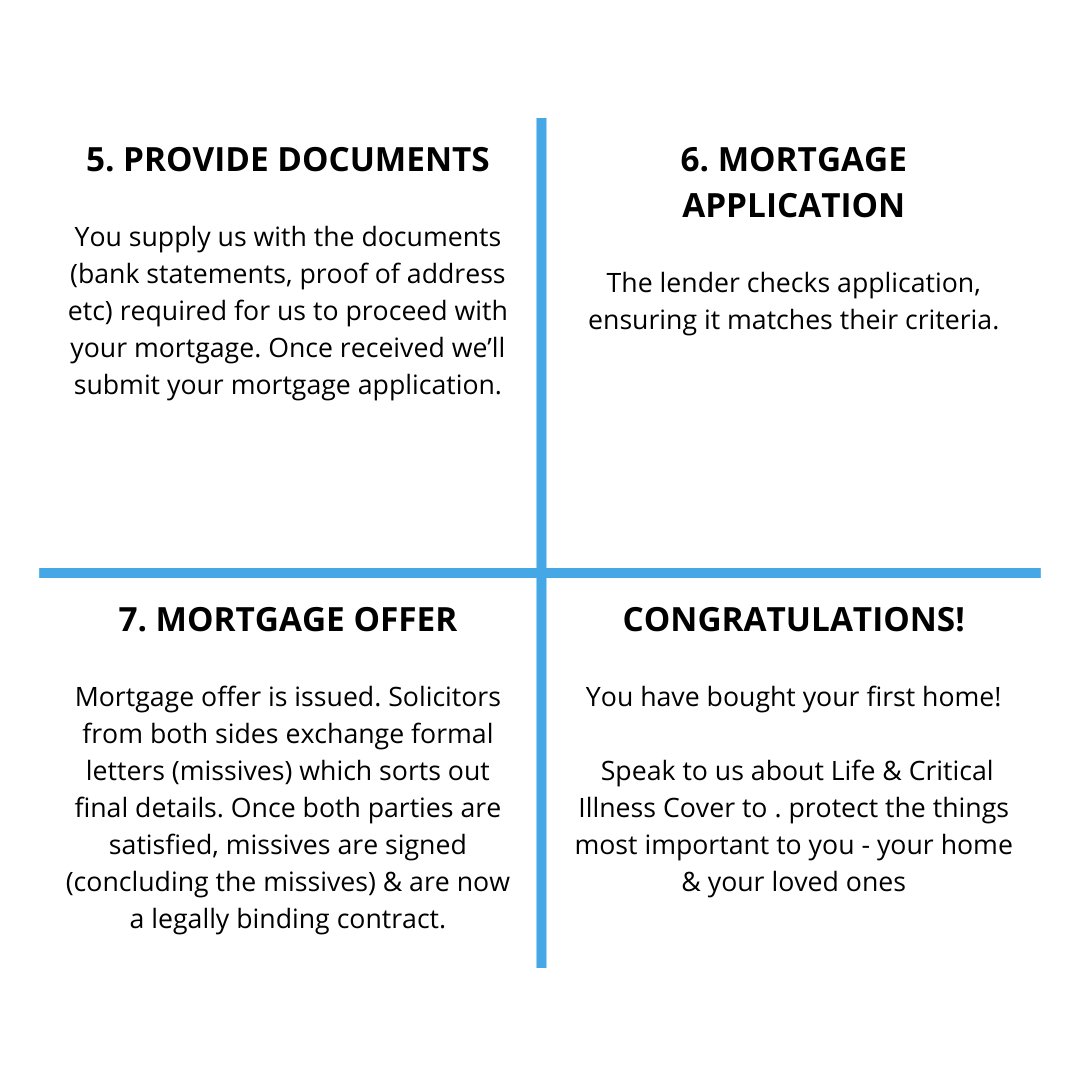 When the time comes, AMC are here to help you along the way.
Your Home May Be Repossessed If You Do Not Keep Up Repayments On Your Mortgage
