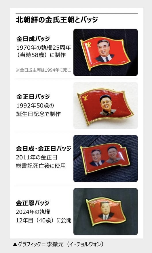 北朝鮮 金日成総書記バッジ