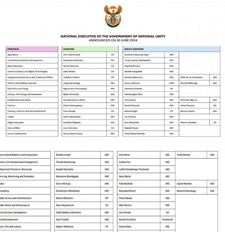 Hard to believe this is real 💕
#cabinet #cabinetannouncement