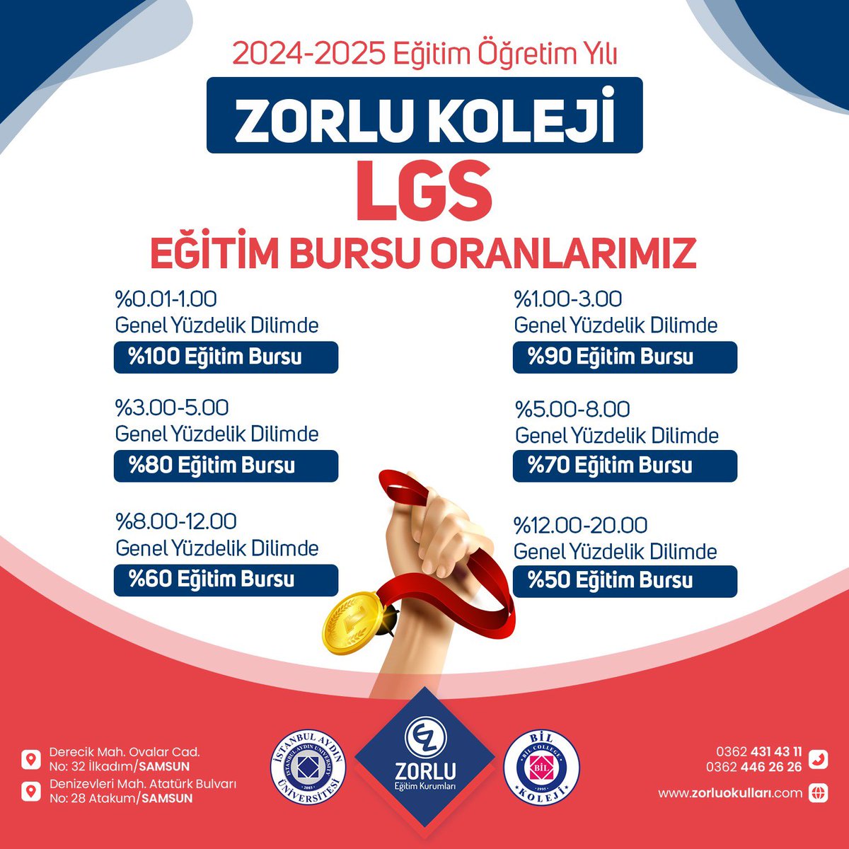 zorluokullar's tweet photo. 9.SINIF LGS EĞİTİM BURSU ORANLARIMIZ!
Mesleki Kariyere giden bu Üniversite Yolunda Donanımlı,Güçlü Akademik Kadromuzla Yanınızdayız!

BAŞARIYA GİDEN YOL ZORLUDUR!🍀 https://t.co/xUkMh235Bw
