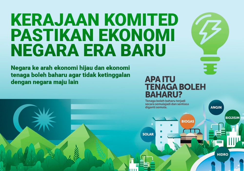 SinarGemilang0's tweet photo. KERAJAAN KOMITED PASTIKAN EKONOMI NEGARA ERA BARU
#MalaysiaMADANI
#NETR
#TenagaHijau https://t.co/s7Am3ztR0f