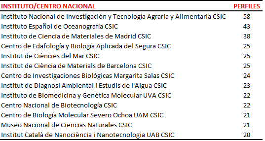 Isidro F. Aguillo tweet media
