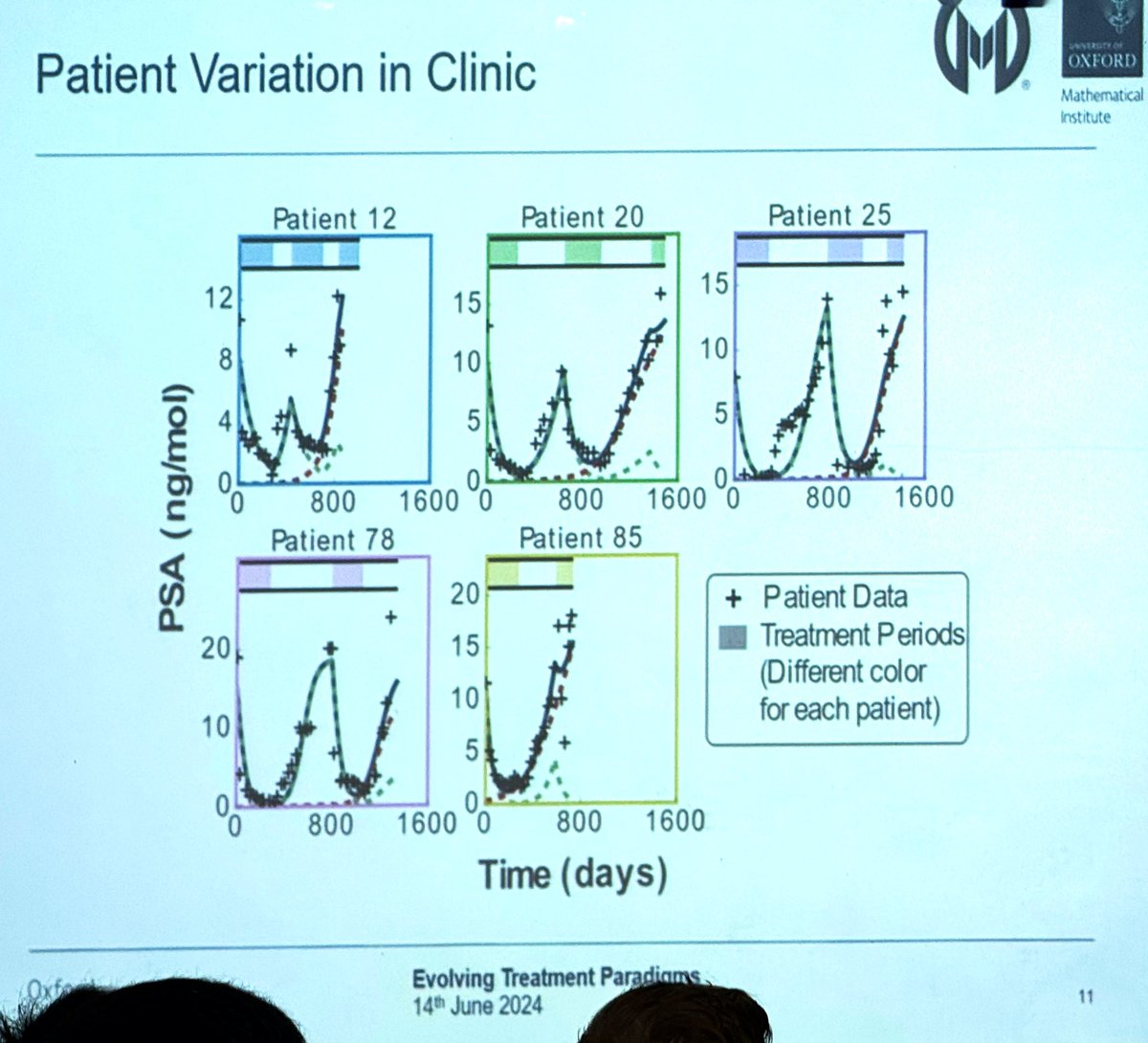 Sandy Anderson (@ara_anderson) on Twitter photo First presentation from #AndersonLab <a href="/PhilipMaini/">Philip Maini</a> student at #SMB2024 by <a href="/SciKit_G/">Kit Gallagher</a> presenting new work on, Personalizing cancer treatment schedules by integrating mathematical modeling with patient data #KSMB <a href="/mathonco/">IMO</a> First presentation from #AndersonLab <a href="/PhilipMaini/">Philip Maini</a> student at #SMB2024 by <a href="/SciKit_G/">Kit Gallagher</a> presenting new work on, Personalizing cancer treatment schedules by integrating mathematical modeling with patient data #KSMB <a href="/mathonco/">IMO</a>