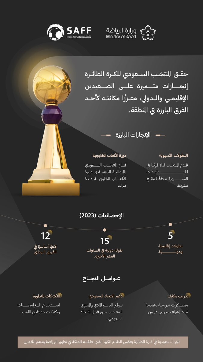 moh2019wared's tweet image. تصميم انفو جرافيك جديد رايكم ✨🌺

@saadalthoraya @naifshpoor2020 @TaherART @khawlah_des @kholoudgraphic @M180_D