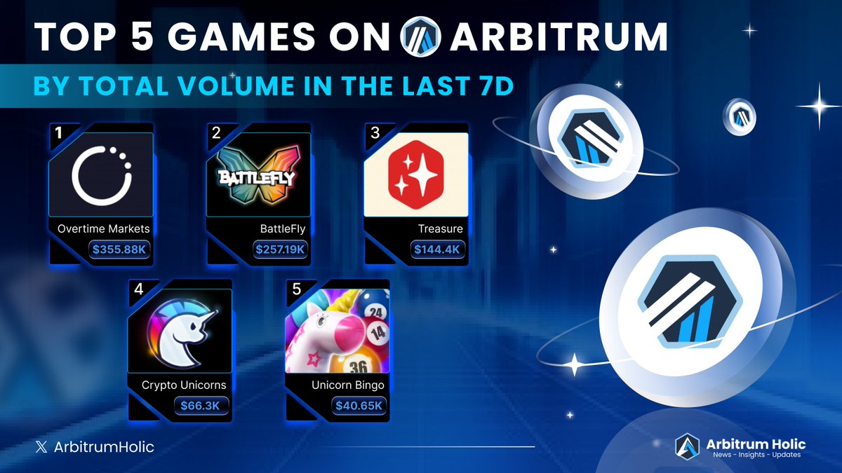 Arbitrum Holic tweet media