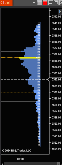 the_sageft's tweet photo. #VPOC high and tight this morning on the $ES_f.
What do they do with it? https://t.co/OQJM8gCoAm