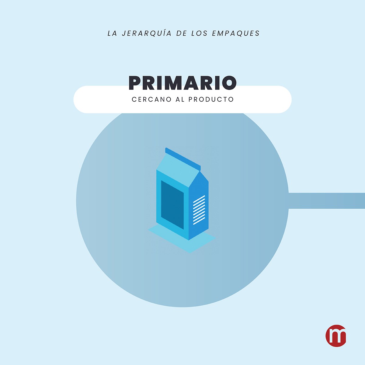 masterlitho's tweet image. El #empacado de #productos tiene una categorización según el tipo de producto y la forma en la se distribuye.
Conozca más en nuestro blog: masterlithocr.com/blog/la-jerarq…
#ImpresoEnMasterlitho