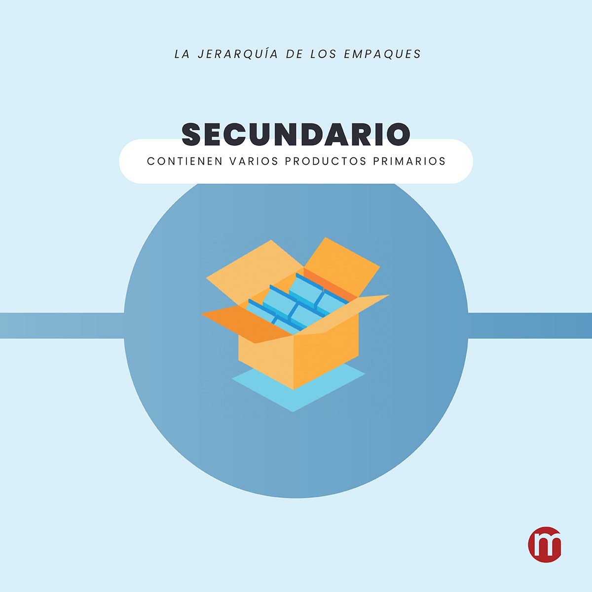 masterlitho's tweet image. El #empacado de #productos tiene una categorización según el tipo de producto y la forma en la se distribuye.
Conozca más en nuestro blog: masterlithocr.com/blog/la-jerarq…
#ImpresoEnMasterlitho