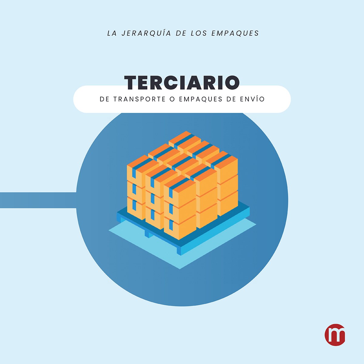 masterlitho's tweet image. El #empacado de #productos tiene una categorización según el tipo de producto y la forma en la se distribuye.
Conozca más en nuestro blog: masterlithocr.com/blog/la-jerarq…
#ImpresoEnMasterlitho