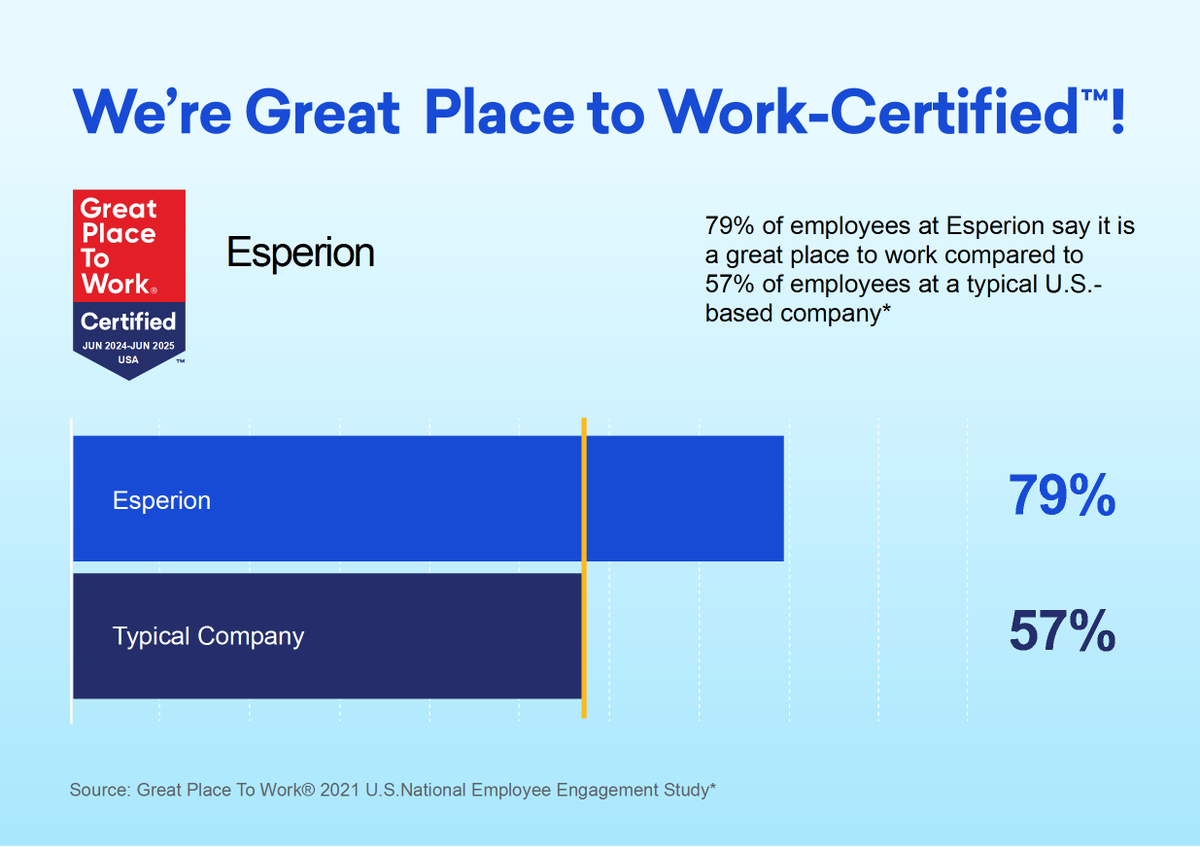 EsperionInc's tweet photo. Esperion is proud to be certified as a Great Place to Work with 79% of employees saying it is a great place to work compared to 57% of employees at a typical U.S.-based company. #Greatplacetowork #DrivingWhatsNext https://t.co/dP02A0Htjq