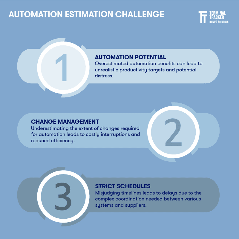 IDENTECSOLUTION's tweet photo. An accurate assessment of the possibilities, work, and time required is crucial for the success of automation projects at container terminals. Learn more: https://t.co/TsK7fVp244 #terminalautomation #smartport #brownfield #automationproject #TerminalTracker #BecauseItWorks https://t.co/FI3XfzbjOv