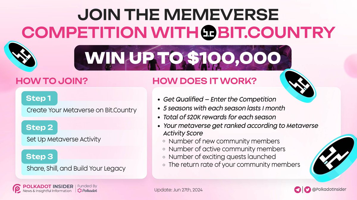 PolkadotInsider's tweet photo. 🚀Calling all meme lords &amp; metaverse architects! Build your dream meme world &amp; win BIG in the @BitDotCountry Memeverse Competition!

💰Up to $100,000 in prizes, featured spots &amp; more! Join the fun &amp; unleash your creativity!

#Polkadot #DOT #BitCountry #Memeverse https://t.co/JF4AJPZ9lI