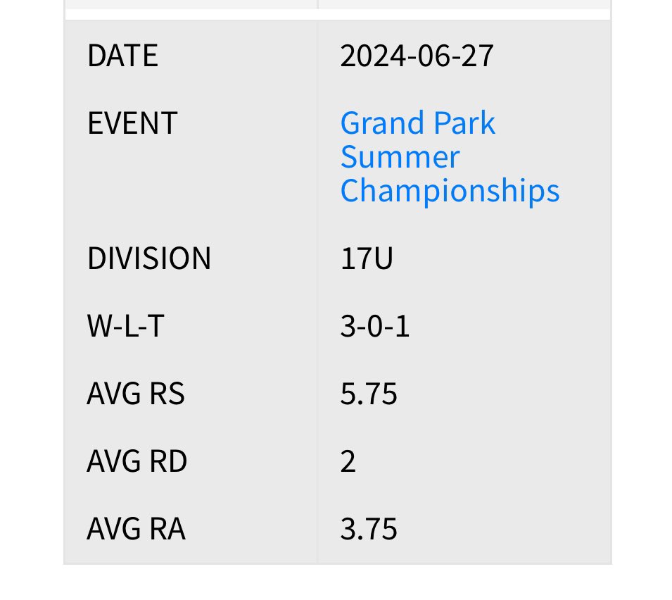The Missouri Mariners Athletics tweet media