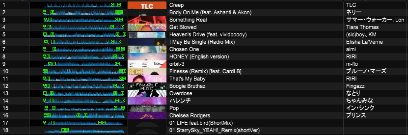 #ゼログラスト
DJ2番手、インディゴのSetlistです。
一緒にフロアを創りたくて、リクエスト多めにしました。
リクエストくれた皆さん、そしてフロアを盛り上げてくれた皆さん。
有難うございました。
