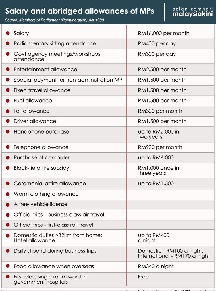 lorettabagg's tweet image. Omg babe the minister that gets a fuel allowance of RM1500 which is equivalent to minimum wage of Malaysians is boasting about cost of living while prices go up. 

Doesn&apos;t even count minister salary and allowances