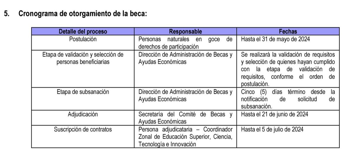 Yimcj31's tweet photo. @EduSuperiorEc 
Aún no hay comunicados sobre la adjudicación de las becas del PROGRAMA DE BECAS  PARA EL FORTALECIMIENTO  DE LA INDUSTRIA DE HIDROCARBUROS  2024. El cronograma indicaba que la adjudicación sería 21 de junio de 2024 y hasta el 5 julio la suscripción del contrato. https://t.co/j8NDqtoMk0