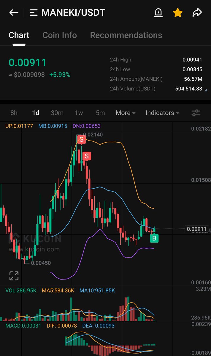 CryptoKist 🇸🇬 tweet media