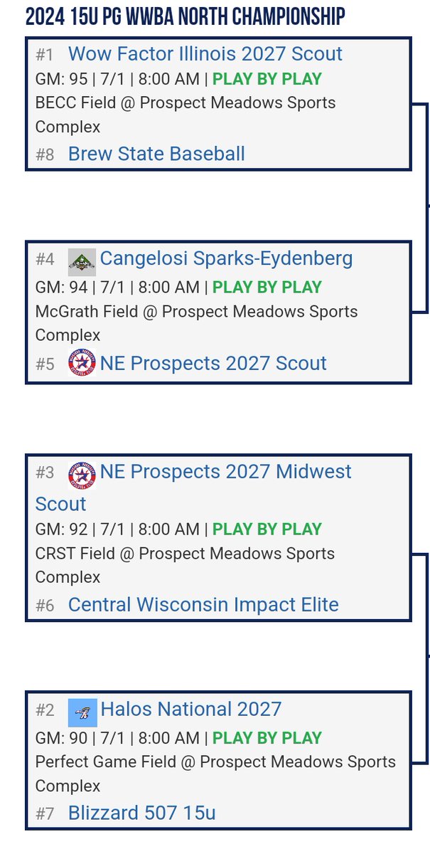 Prospects_NE's tweet image. Both @NESpect2027s teams won their pools and made  bracket at the @IowaPG Northern Championships.

#Locals