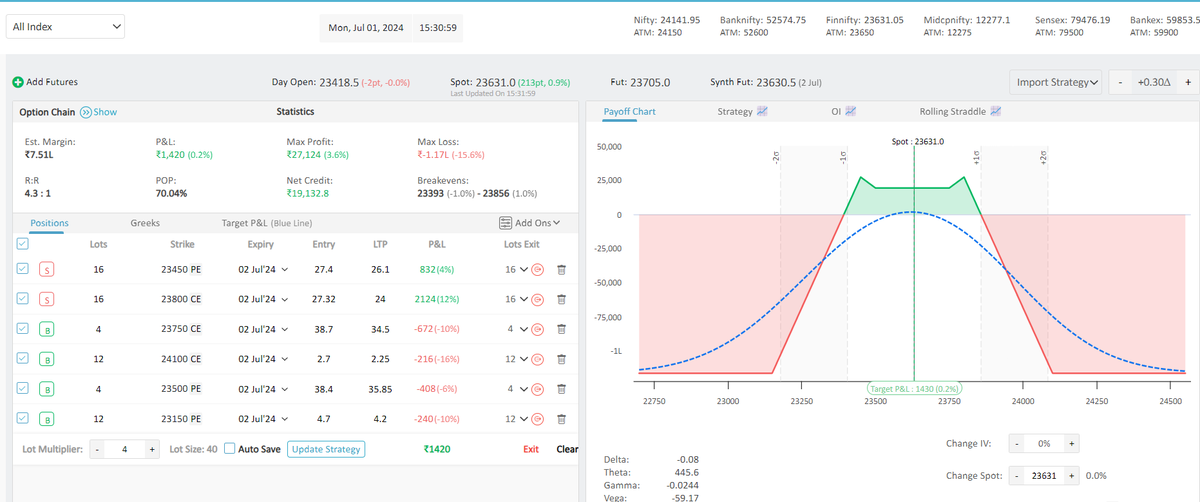 dtbhat's tweet photo. #FINNIFTY #BATMAN initiated today (for expiry tomorrow) https://t.co/FeAV55mV4B