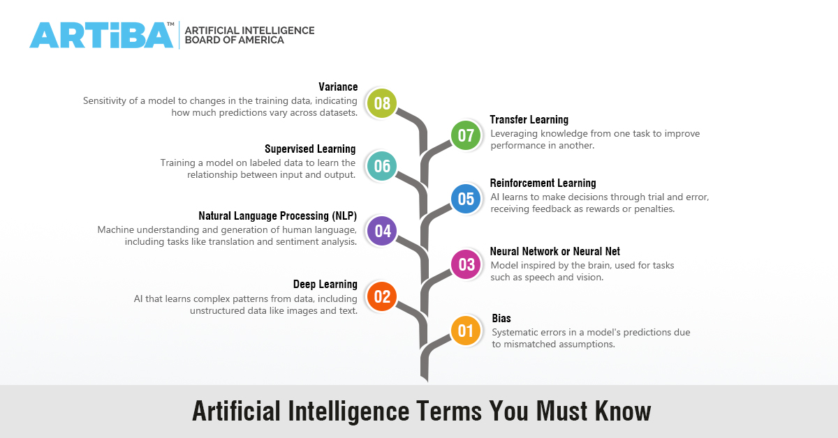 ARTiBA_Insights's tweet image. Understanding #Ai terms can be vague without context, but with basic knowledge of machine learning, they become a powerful tool for making informed business decisions.

#SupervisedLearning #NeuralNetworks #DeepLearning #NLP #ARTiBA