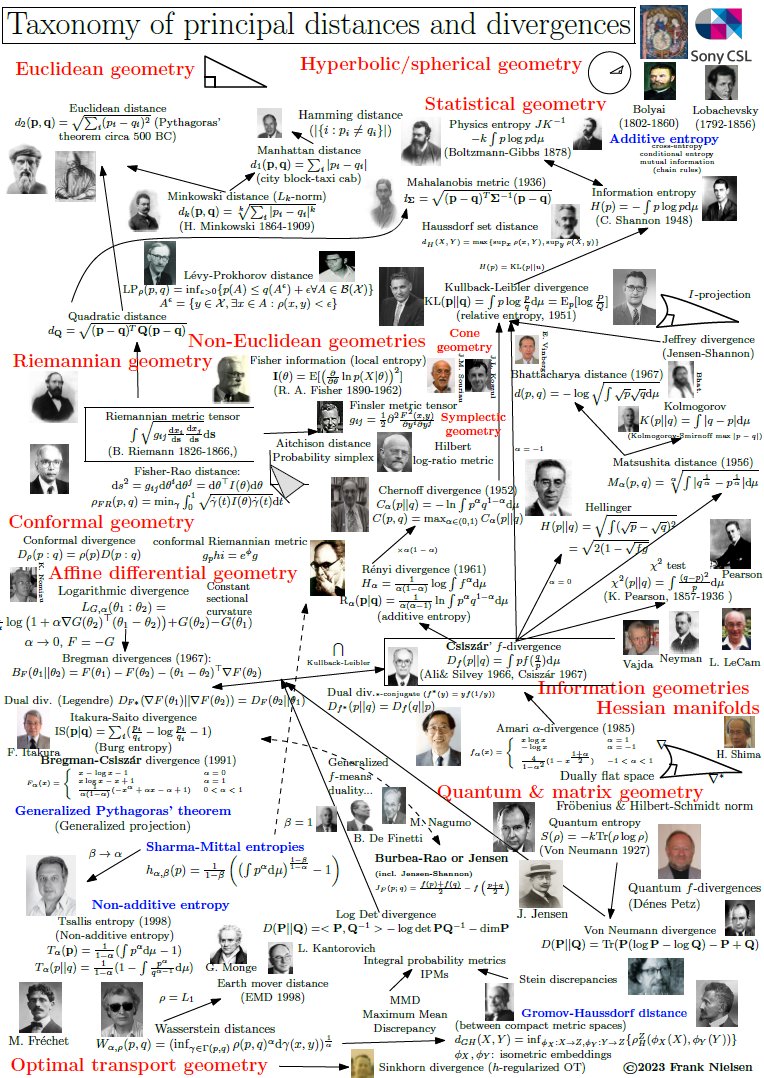 Frank Nielsen tweet media