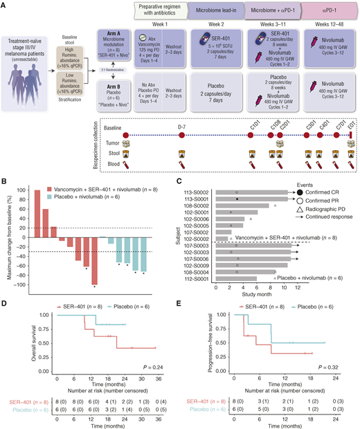 Cancer Discovery