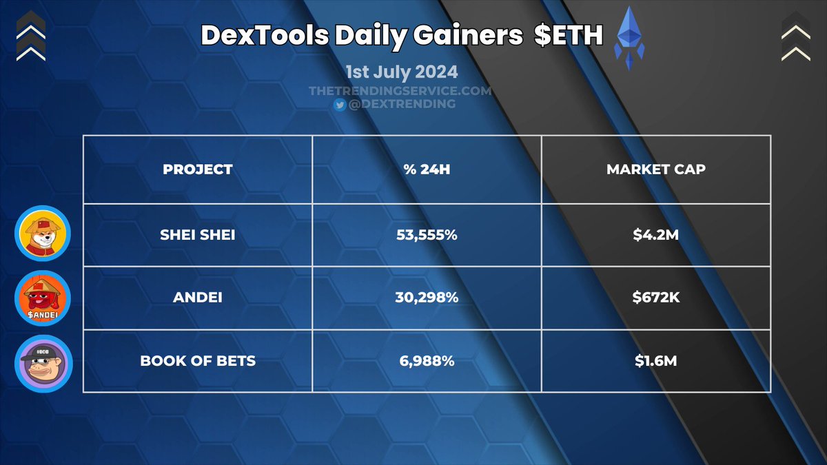 Xking332's tweet photo. $SHEI is dominating everywhere. It's only going to get more brutal. Act before it's too late. Grab a ticket to Valhallah. It's quite pleasant there, I hear.

#btc #memecoins #sol https://t.co/099kv01tKm