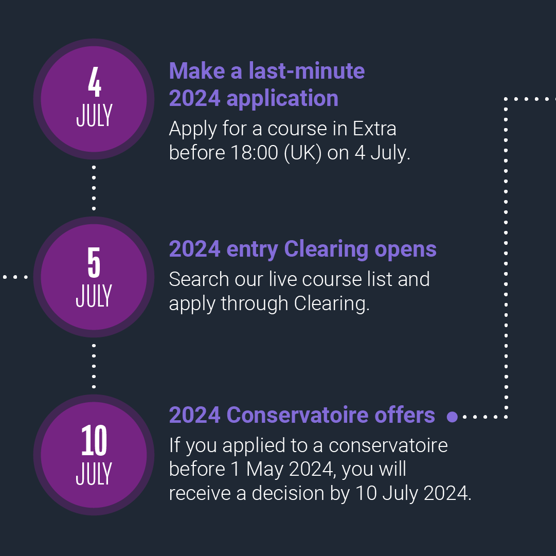 ucas_online's tweet photo. Don't miss the key UCAS application dates and deadlines approaching this July 📅 Head to the UCAS Hub to check the status of your application: https://t.co/mhnzPCb70C https://t.co/VjYNb5Z4LE