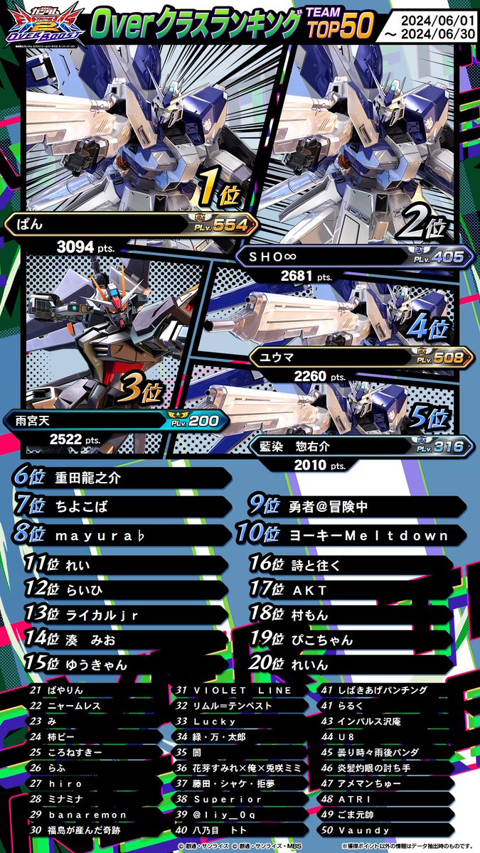 機動戦士ガンダムEXVS.シリーズ公式 on X