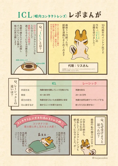 ICL(眼内コンタクトレンズ)治療を受けましたレポ(1/3)
